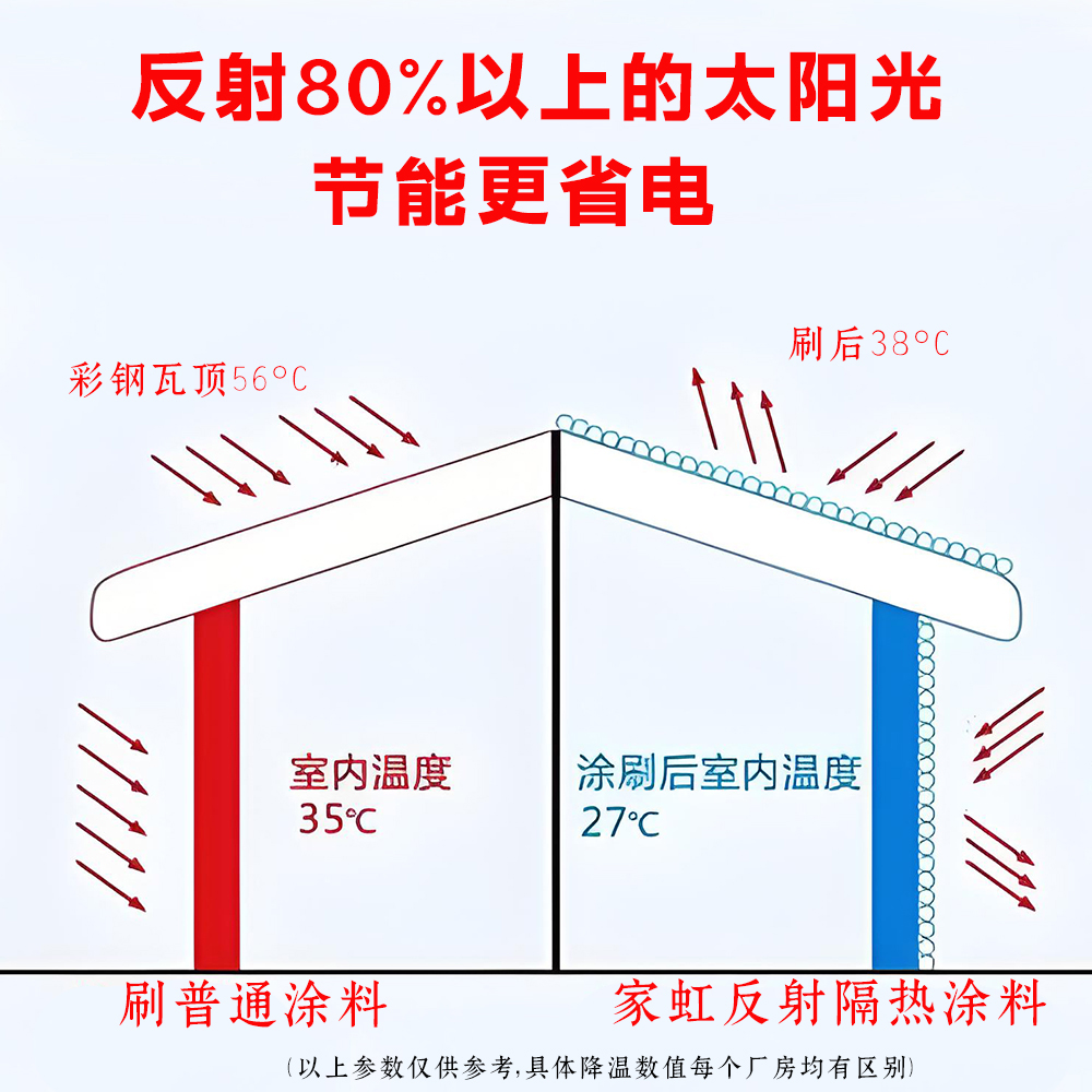 钢结构防腐工程十人谈:多位专家的核心观点汇总